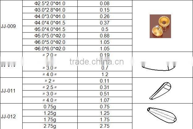 Colored Fly Tying Cone Heads 5mm