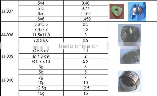 Pink 5mm Slotted Tungsten Cones Manufacturer