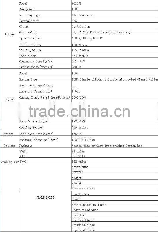 MeiQi 10HP 186F diesel engine power tiller