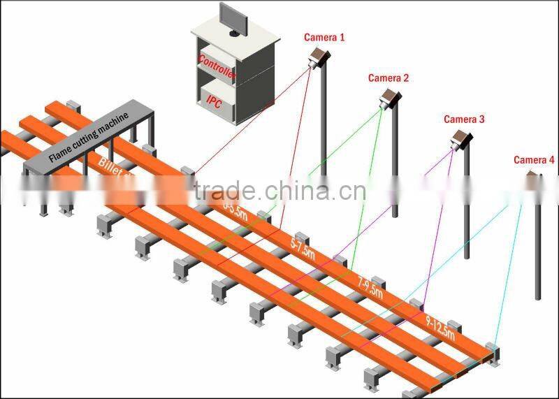 Three strands continuous casting non-contact automatic length cutting system