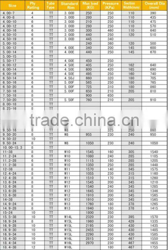 Trailer tires and wheels 10.00-15.3