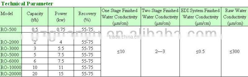 Salt water desalination drinking water plant