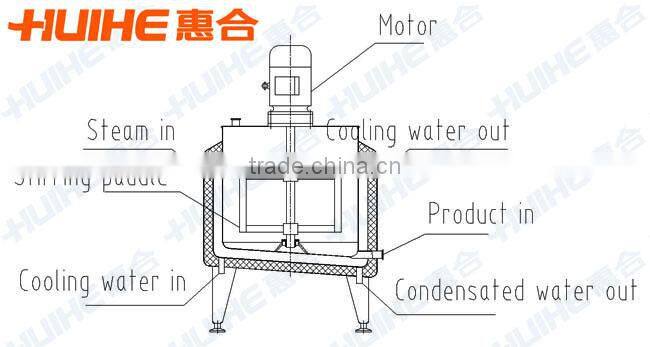 Stainless Steel Aging Vat