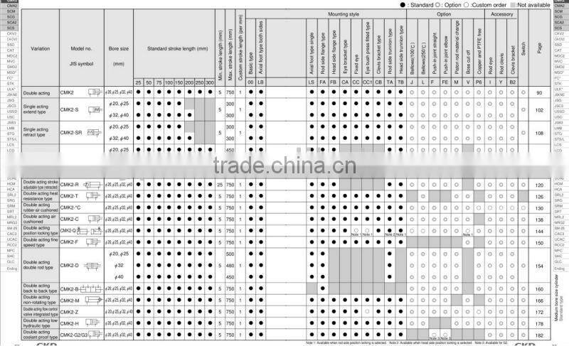 Various of cylinders for komori machine