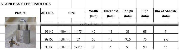 Stainless Steel Padlocks