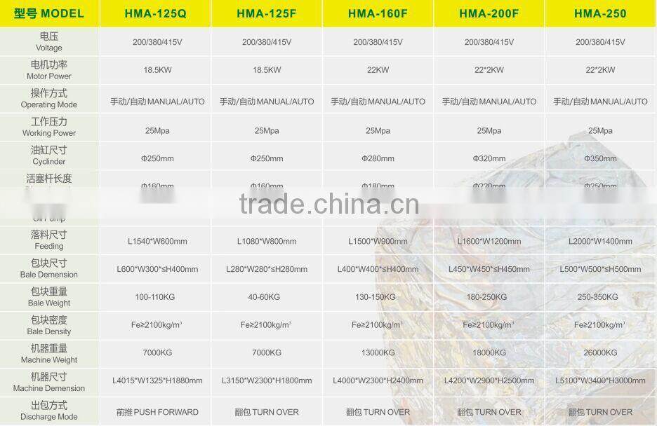 Push Aside Type Horizontal Hydraulic Metal Baling Machine