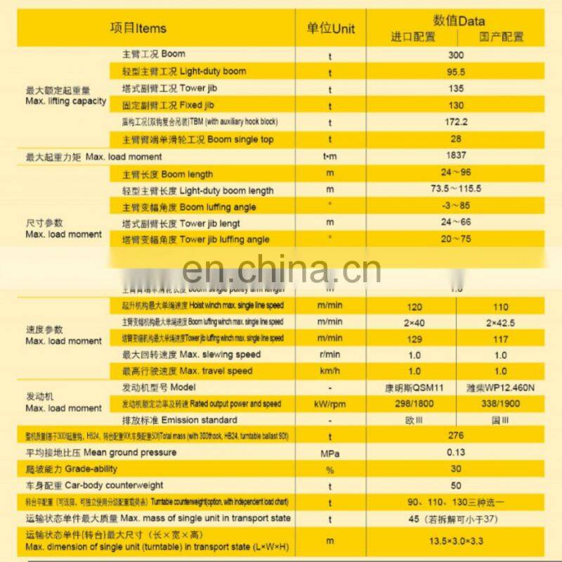 China good quality 300 ton lattice boom large crawler crane XGC300 price