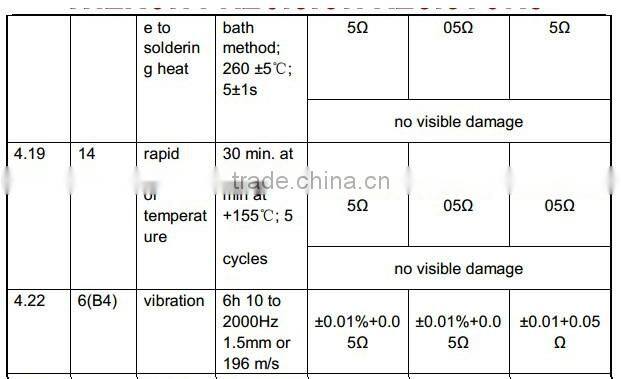 Super high precision, stable moulded type resistor, metal film resistor