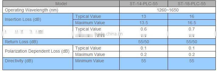 Rack-mounted Fiber Optical PLC Splitter