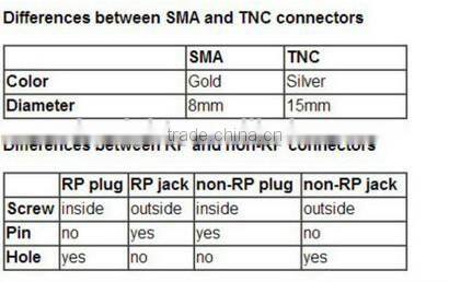 Sky-A01 5.8GHZ mushroom Antenna