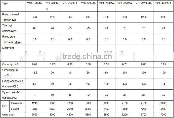 Rapid temperature raising 320 degree food industry coal fired thermal oil boiler