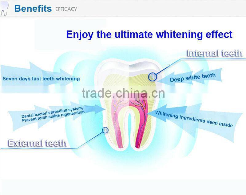 Bright White Teeth Whitening Pen for Tooth Care