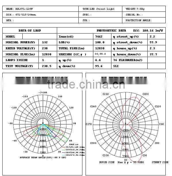 High lumen led shoebox light outside