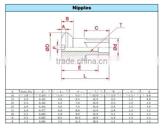 anodizing aluminium motorcycle spoke nipples