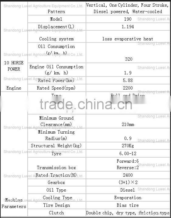 10 hp walking tractor &spare part