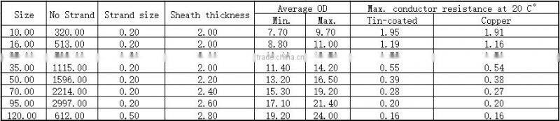 welding cable rubber jacket polychloroprene ruber DIN VDE 0282