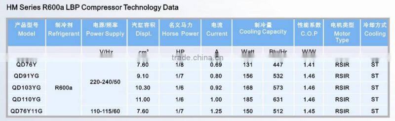 High quality R600a LBP type refrigeator compressor