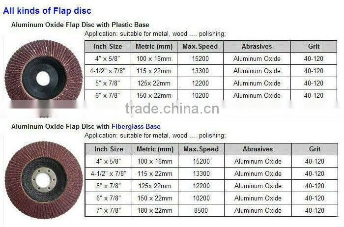 metal polishing wheel