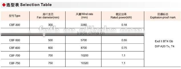CBF explosion proof axial flow fan