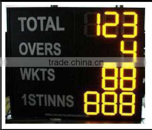 currency bank exchange rate led display