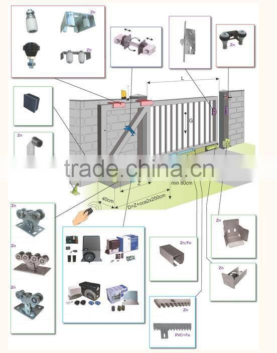 2015 Gate Channel Electric Cantilever Sliding Gate Profile