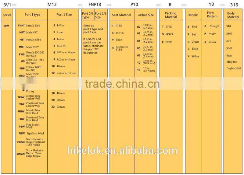 90 degree Angle Ball Valve 3pc Ball Valve Stainless Steel 316 Mini Ball Valve