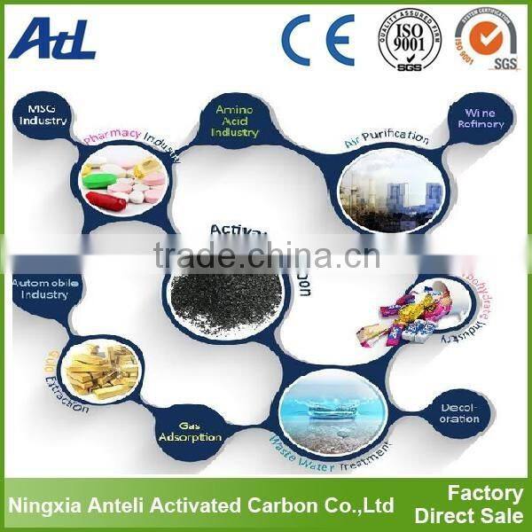 Activated carbon for filter cartridge