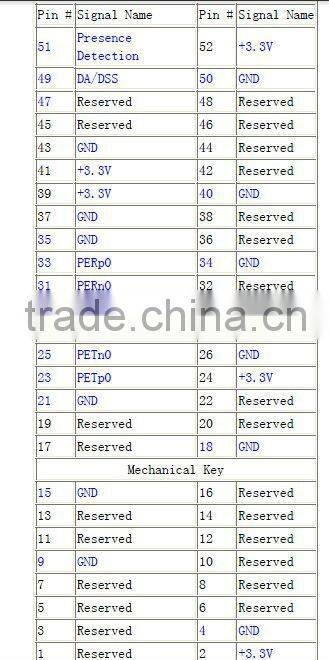mini SATA nand flash