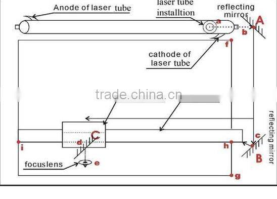 YAG laser metal cutting machine price DW0505/0404/0303