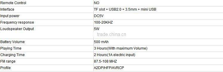 2016 hot 7w s10 bluetooth speaker audio player enjoy music cube mini Bluetooth Speaker