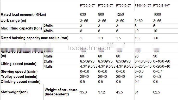 PT Type Topless Tower Crane