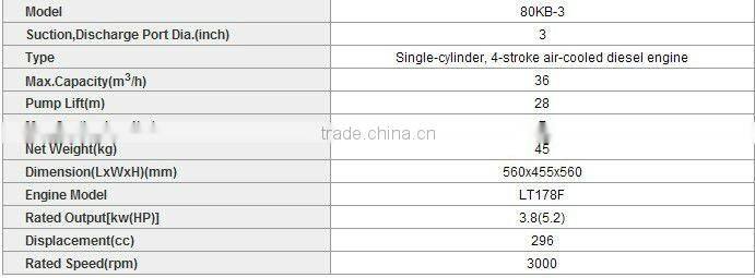 NIMBUS CHINA Portable Diesel Water Pump