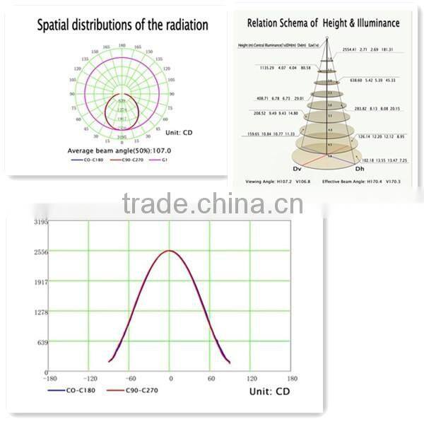 china led grow full spectrum led mushroom grow light LED 225W UFO