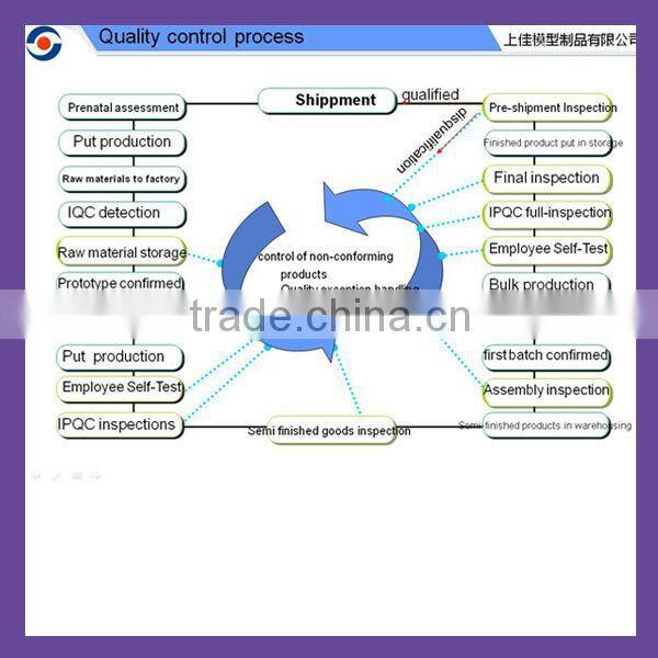 scale engines model engine detailed engines