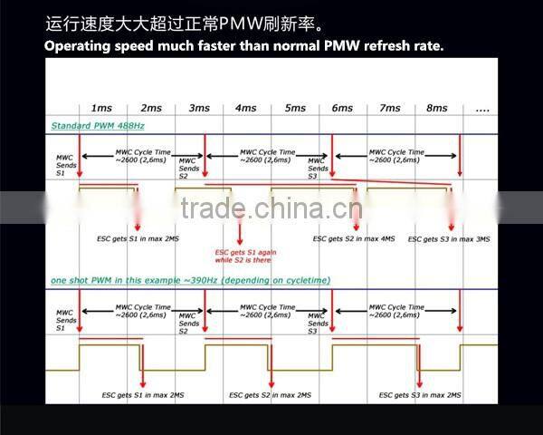 New Arrival ZTW Spider PRO Premium 30A HV OPTO 2-6S ESC Electronic Speed Control 16.8x30.8x4.7mm For RC Multirotor