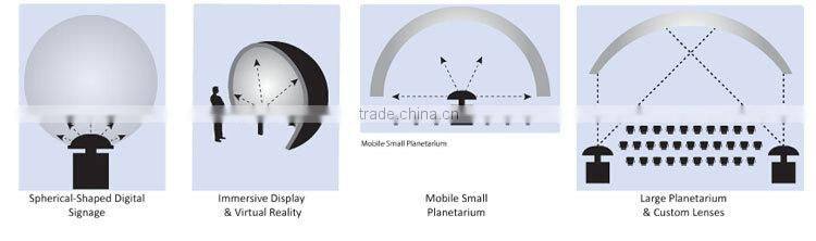 FLYIN 180 /360degree fisheye projection lenses Solutions for planetariums ,immersive displays and spherical display system