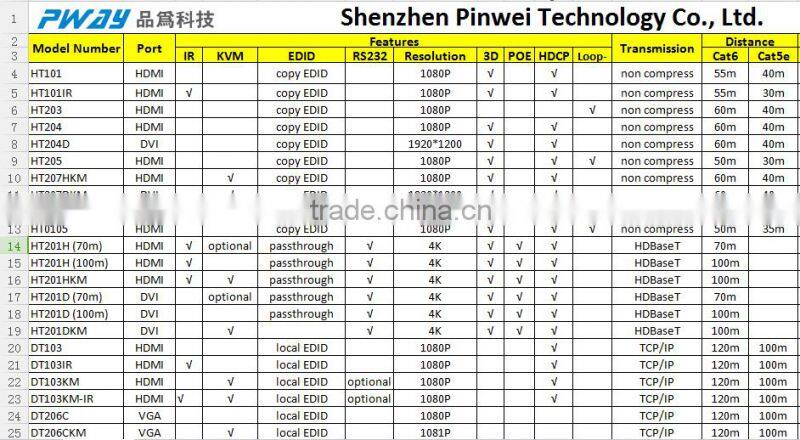 1080p wireless hdmi transmitter and receiver with H.264 and IR support loop out hdmi extender