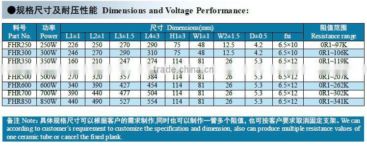 High Power Ceramic Resistor