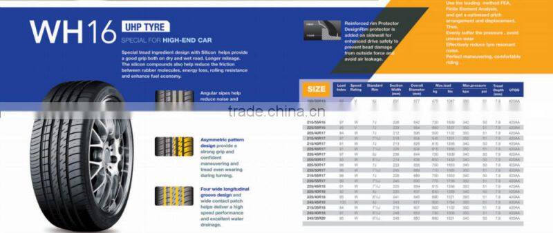 WINDA/BOTO brand car tyre/car tire certificates PVoC,COC etc certificate