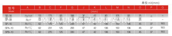 Wholesale SP-06*25 Hydraulic Spin-on Line Filter