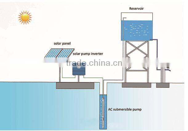 Triphase dc to ac IP65 protection solar water pumping system for daily water using