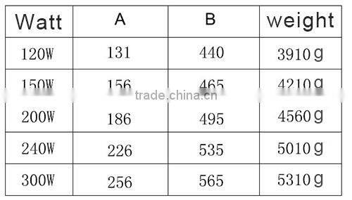 Waterproof AL1086 100W 300W With Copper Pipe LED Industrial Lighting Housing