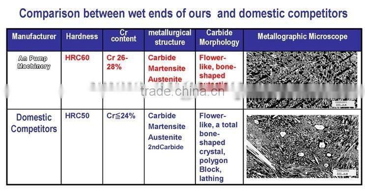 QSZ series submersible slurry pump
