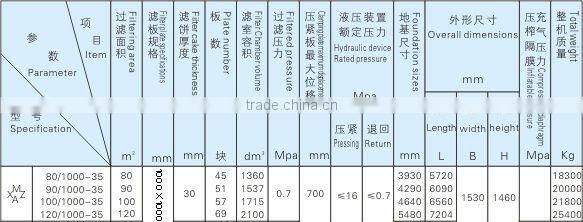 Coal sludge Filter press