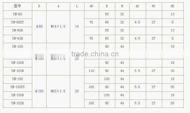 silicone oil filled pressure gauges