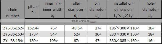 ZYL high tensile steel bucket elevator chain with attachments