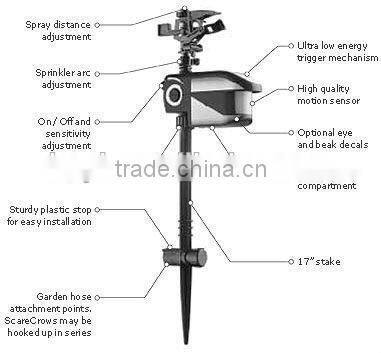 Pest Control PIR Electronic Sprinkler Deterrent For Lawn