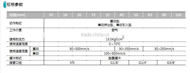 SDE Series thin pneumatic cylinder with high quality