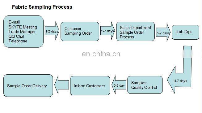 Glossy Diamond Nylon Tulle Mesh Fabric for Children Dress