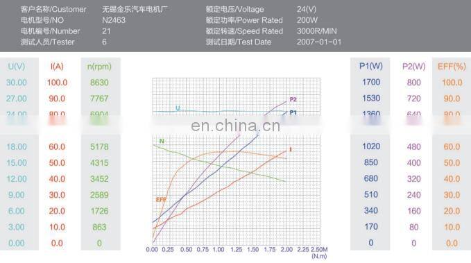 high speed 63mm small electric motor dc 24v 200w with carbon brush